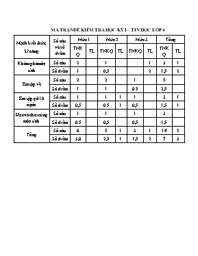Đề kiểm tra học kỳ I môn Tin học 4 - Năm học 2015-2016 - Trường TH Lý Thường Kiệt (Có đáp án)